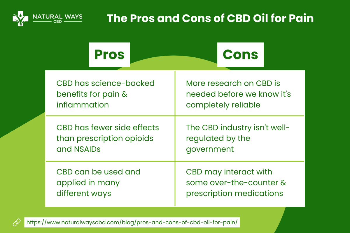 Chart describing the pros and cons of CBD oil for pain