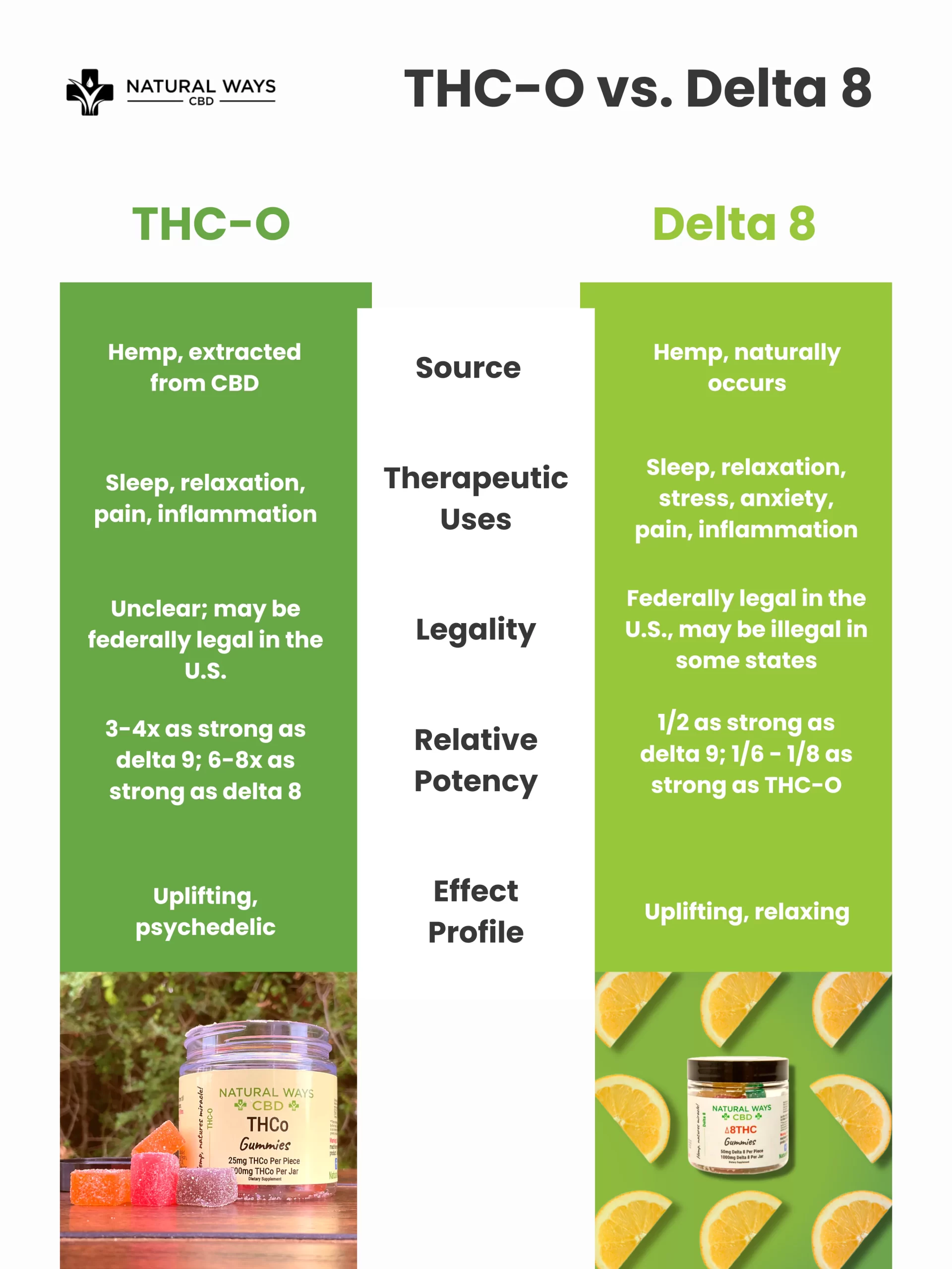 THC-O vs delta 8 comparison chart