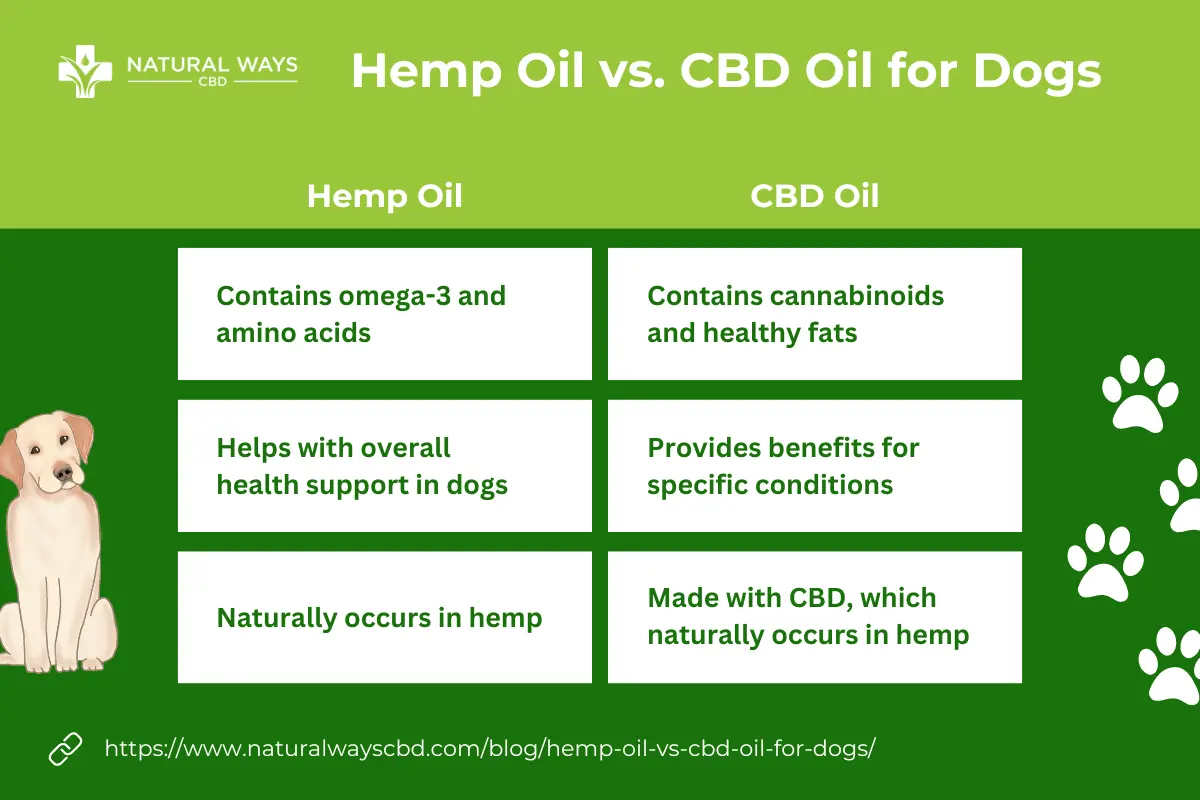 Benefits Of Hemp Oil For Dogs Hemp Oil vs. CBD Oil for Dogs: Which is Better? | Natural Ways CBD